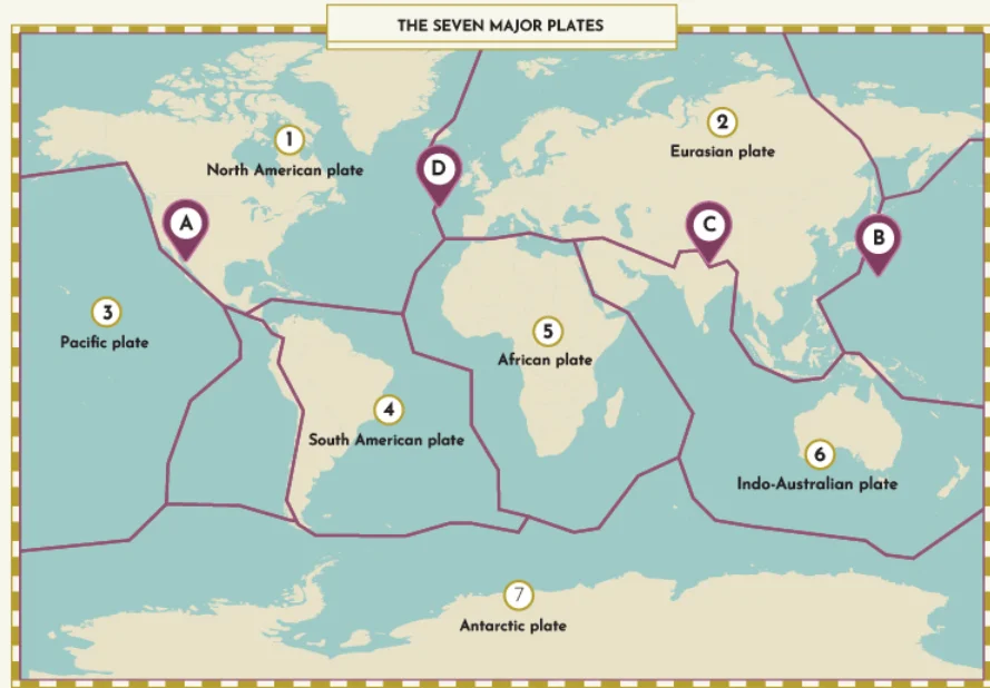 Major Plates: Exploring Earth's Major Plates