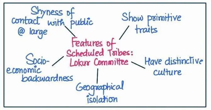 Features of Scheduled tribes: Lokur Committee