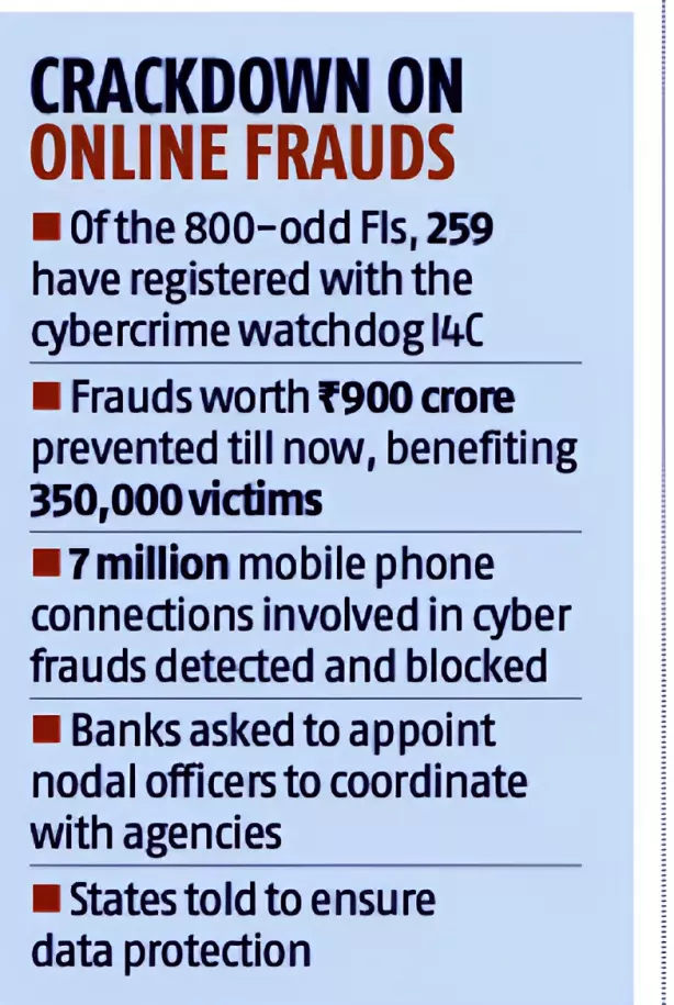 Cyber Fraud Prevention System
