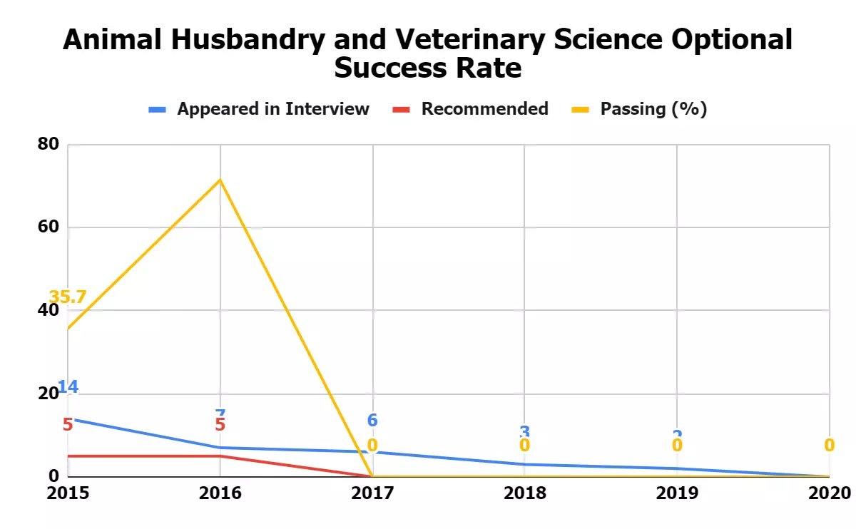 Animal Husbandry and Veterinary Science