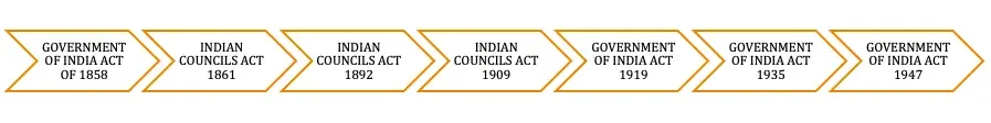 legislative councils 