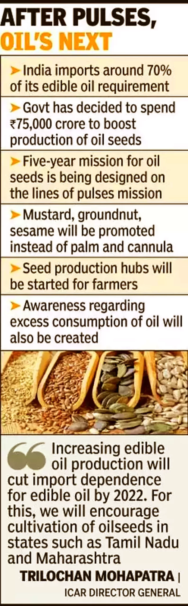  Edible Oil Imports 