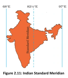 Indian Standard Material