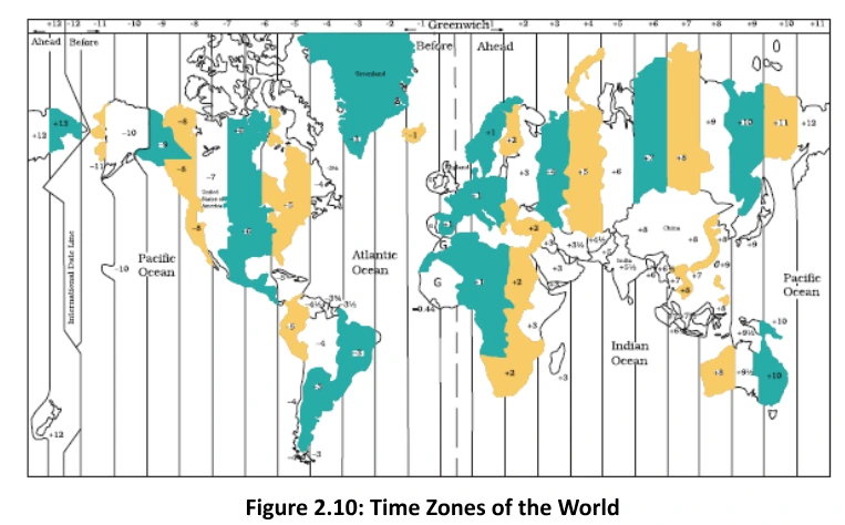Standard Time and Time Zones