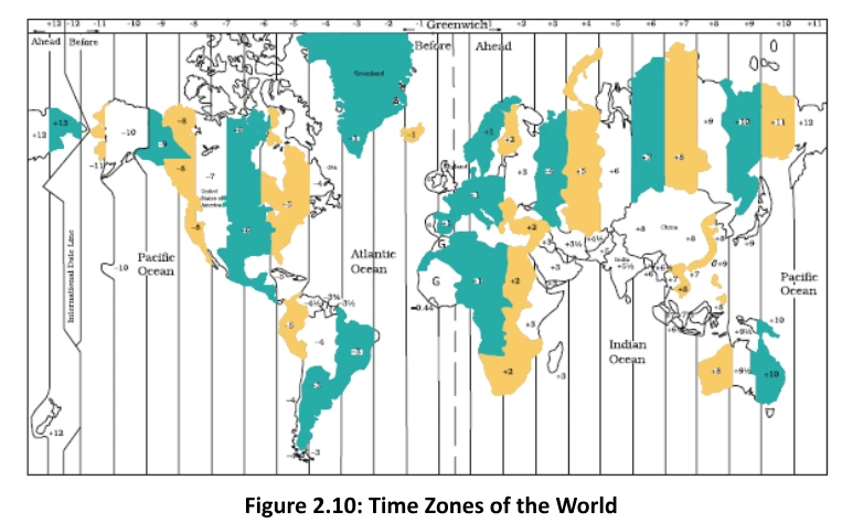 Exploring Earth's Coordinates: Latitude, Longitude And Time Zones ...