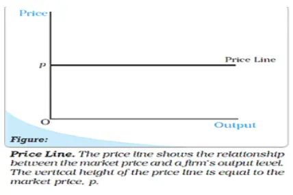 Price Line