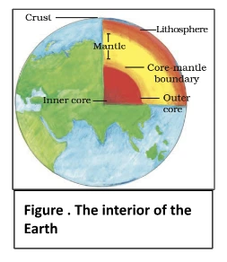 Earth S Interior Exploring The Scope Structure Composition And Insightful Sources Pwonlyias