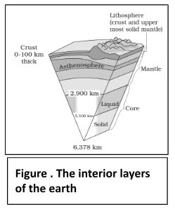 The interior layers of the earth