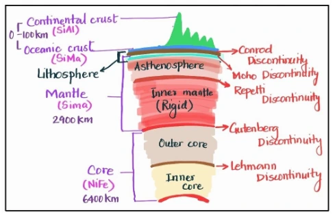 Understanding Earth's Core Layers