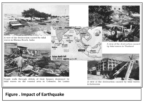Impact of Earthquake