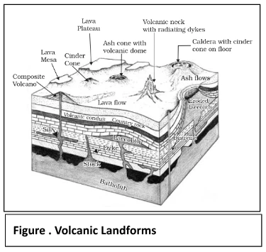 Volcanic Landforms