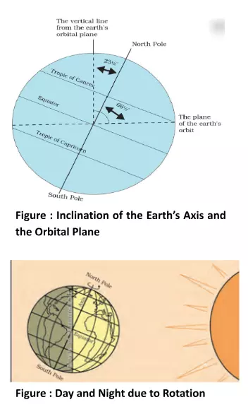 Earth’s Rotation