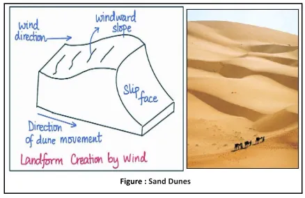 Sand dunes