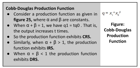 Cobb-Douglas Production Function