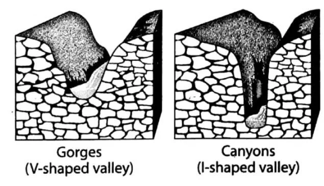 Valleys: The Diverse World of Geological Landforms