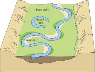 Meanders: Exploring River Channel Patterns and Landforms