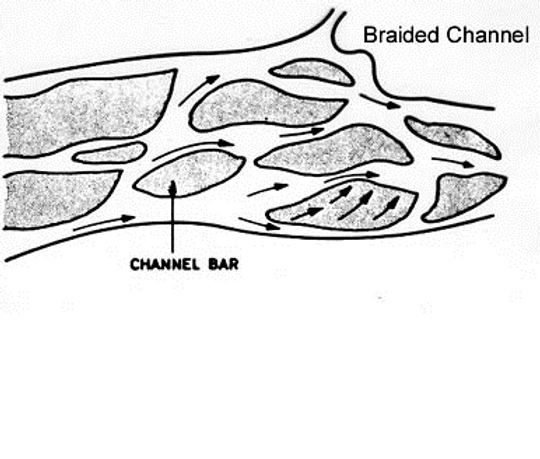 Braided Channels: Exploring the Complex Landforms of Rivers