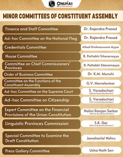 Minor Committees Of Constituent Assembly