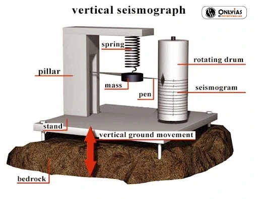 vertical seismograph
