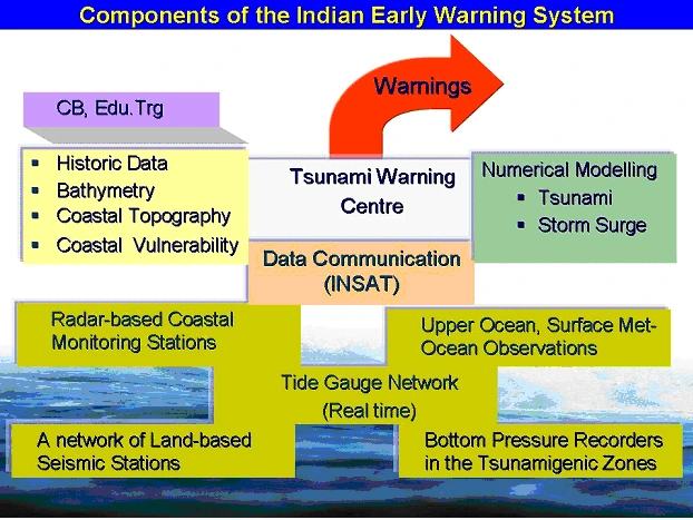 World Tsunami Awareness Day