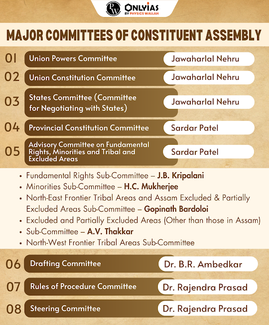 Major Committees of Constituent Assembly