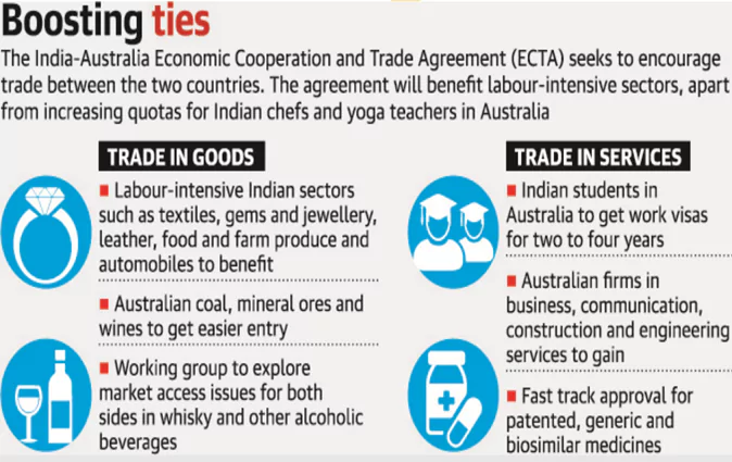 Trade agreements
