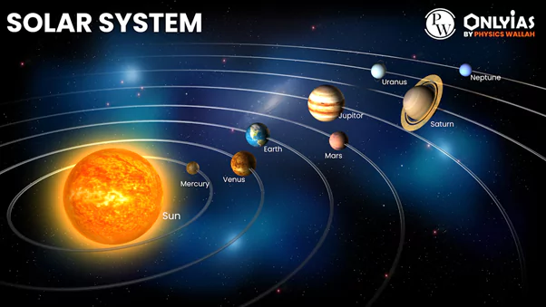 Our Solar System: A Comprehensive Exploration Of Our Celestial World ...