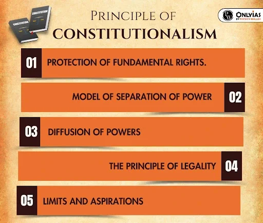 principles of constitutionalism,