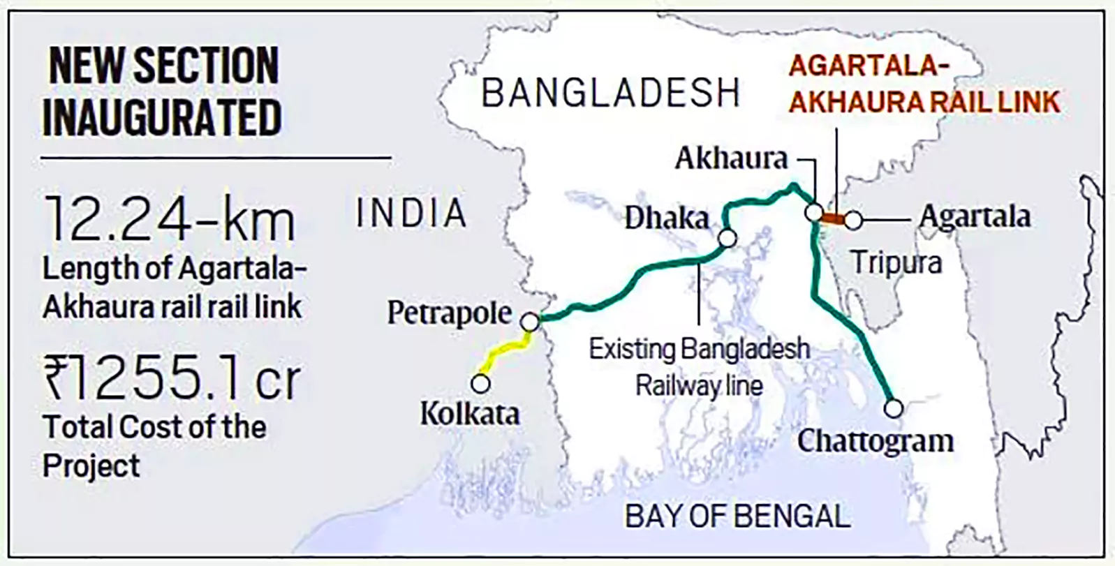 India-Bangladesh rail link via Agartala to be operational by 2023