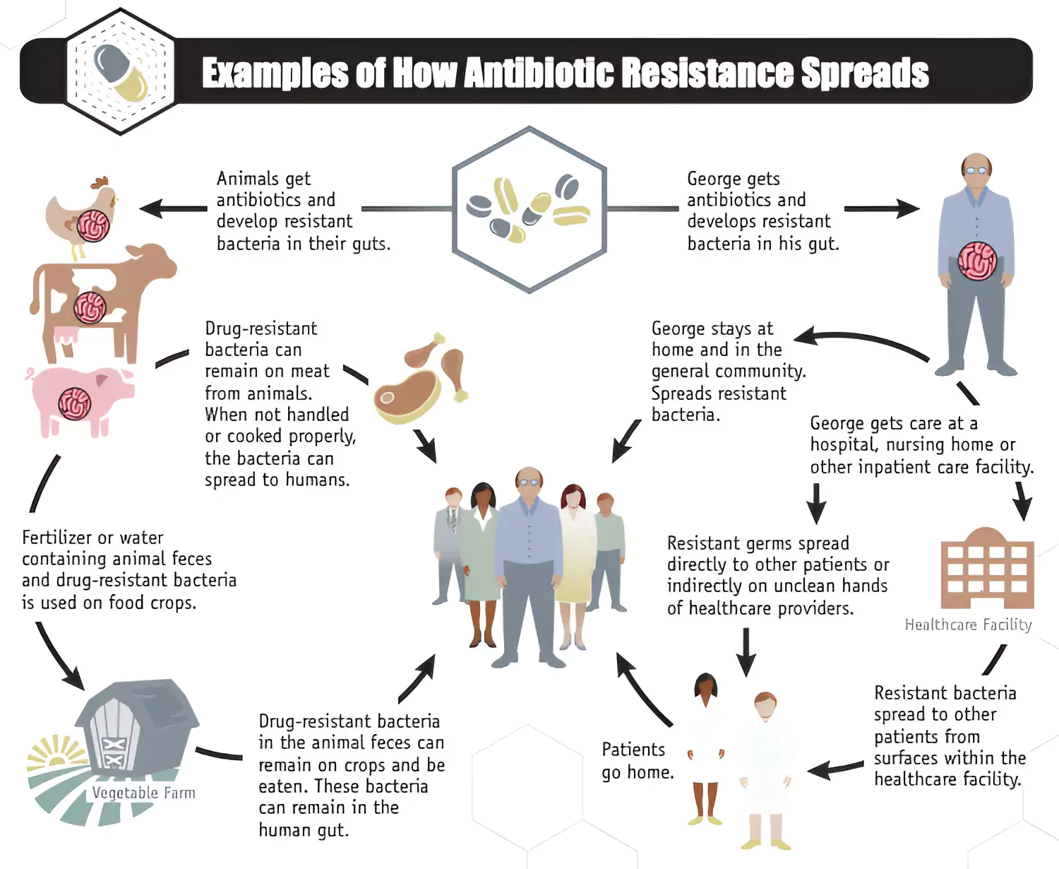 World Antimicrobial Awareness Week