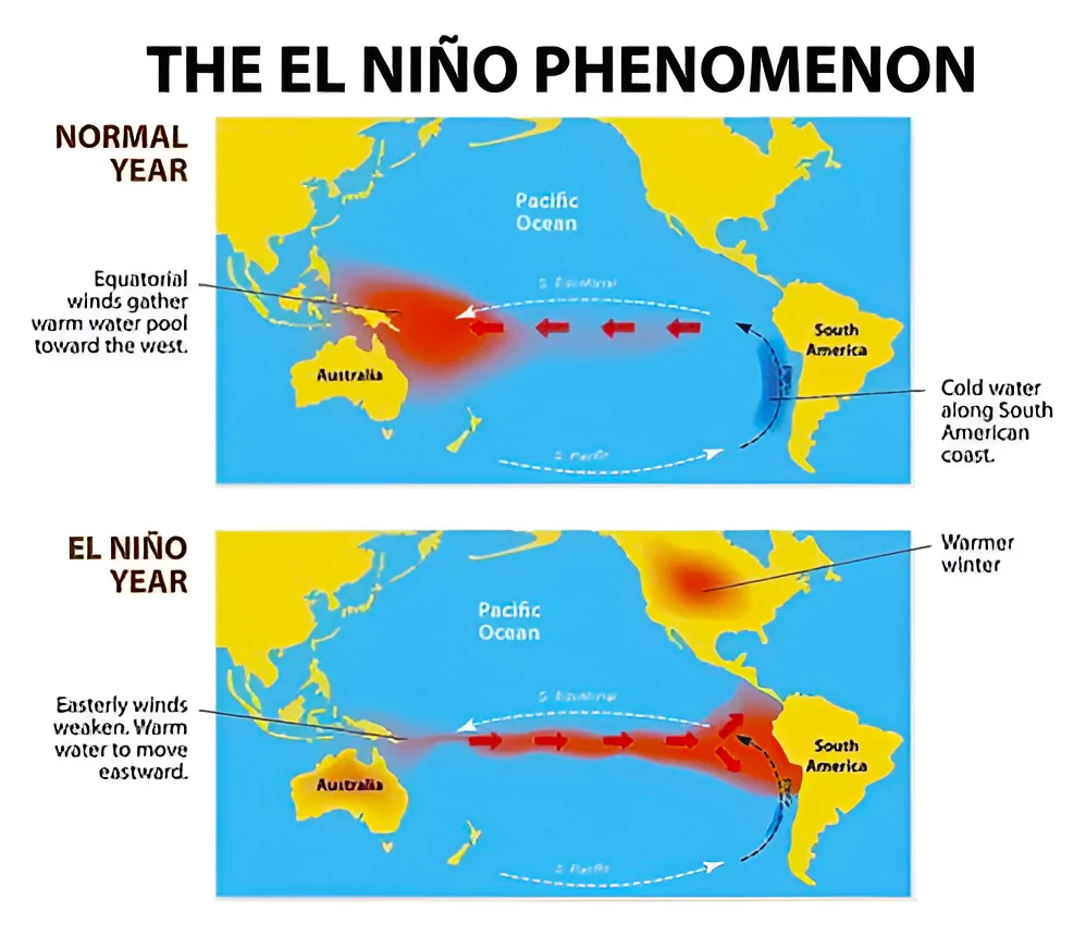 Super El Niño