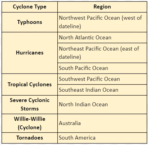  Tropical Cyclones