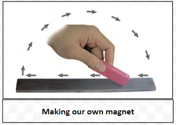 Making our own magnet
