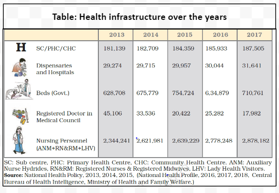 Health infrastructure 