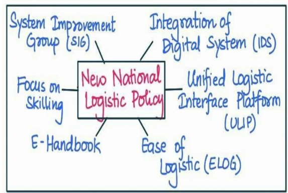 National Logistics Policy