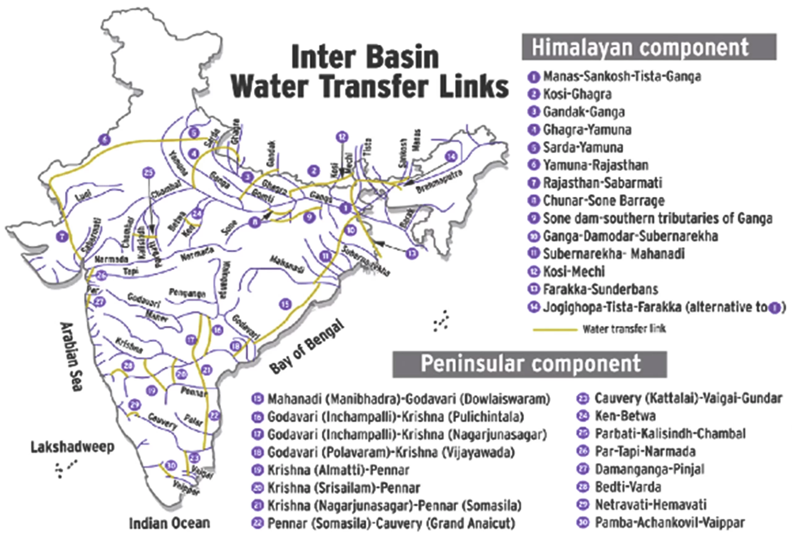 Water transfer links