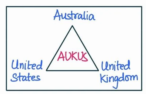 Aukus