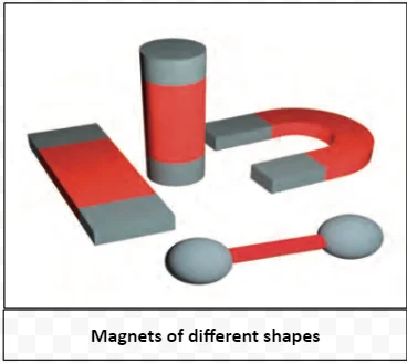 Magnets of different shapes 