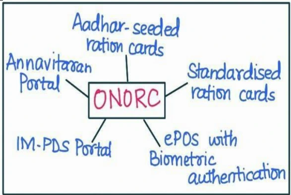 ONORC