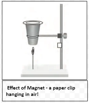 Effect of Magnet 