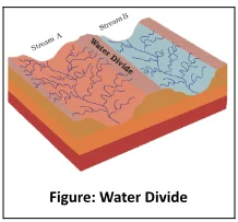 Water Divide