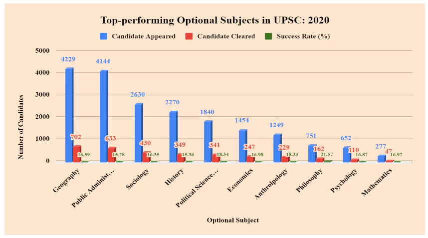 UPSC Mains result 2023 