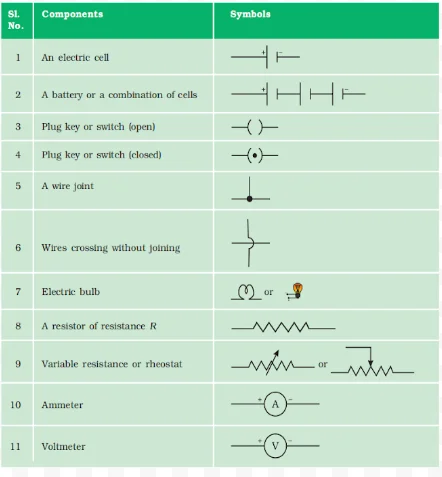 electric circuit components