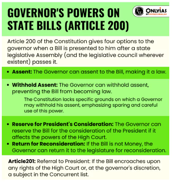 Removal of Governors
