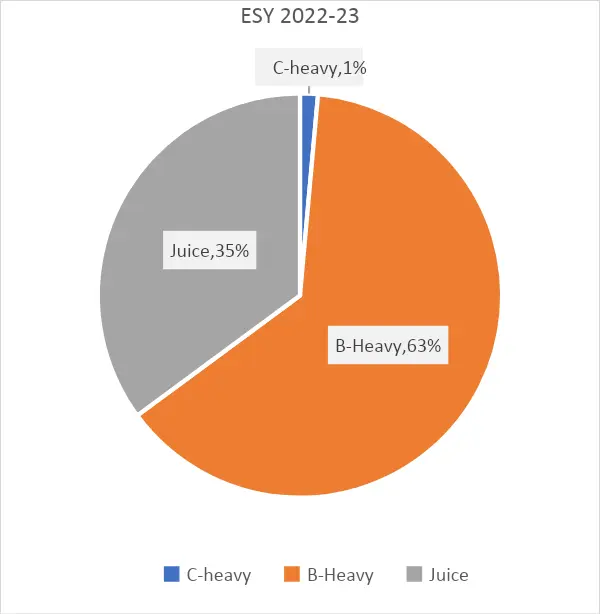 ESY 2022-23