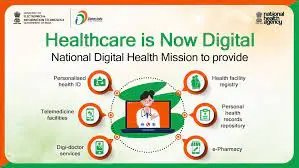 Healthcare is Now Digital