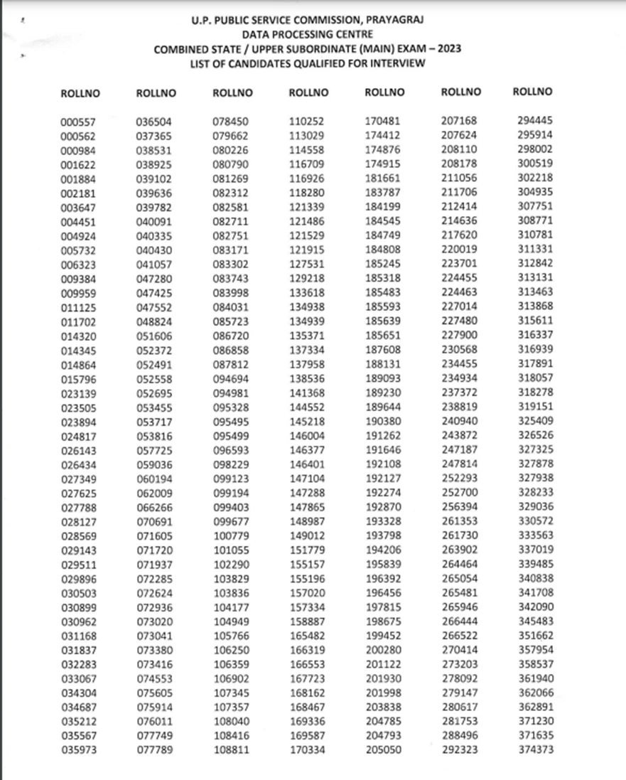 Uppcs mains result 2023