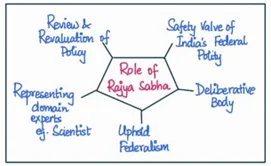 Role of Rajya Sabha