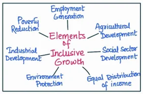 Inclusive growth