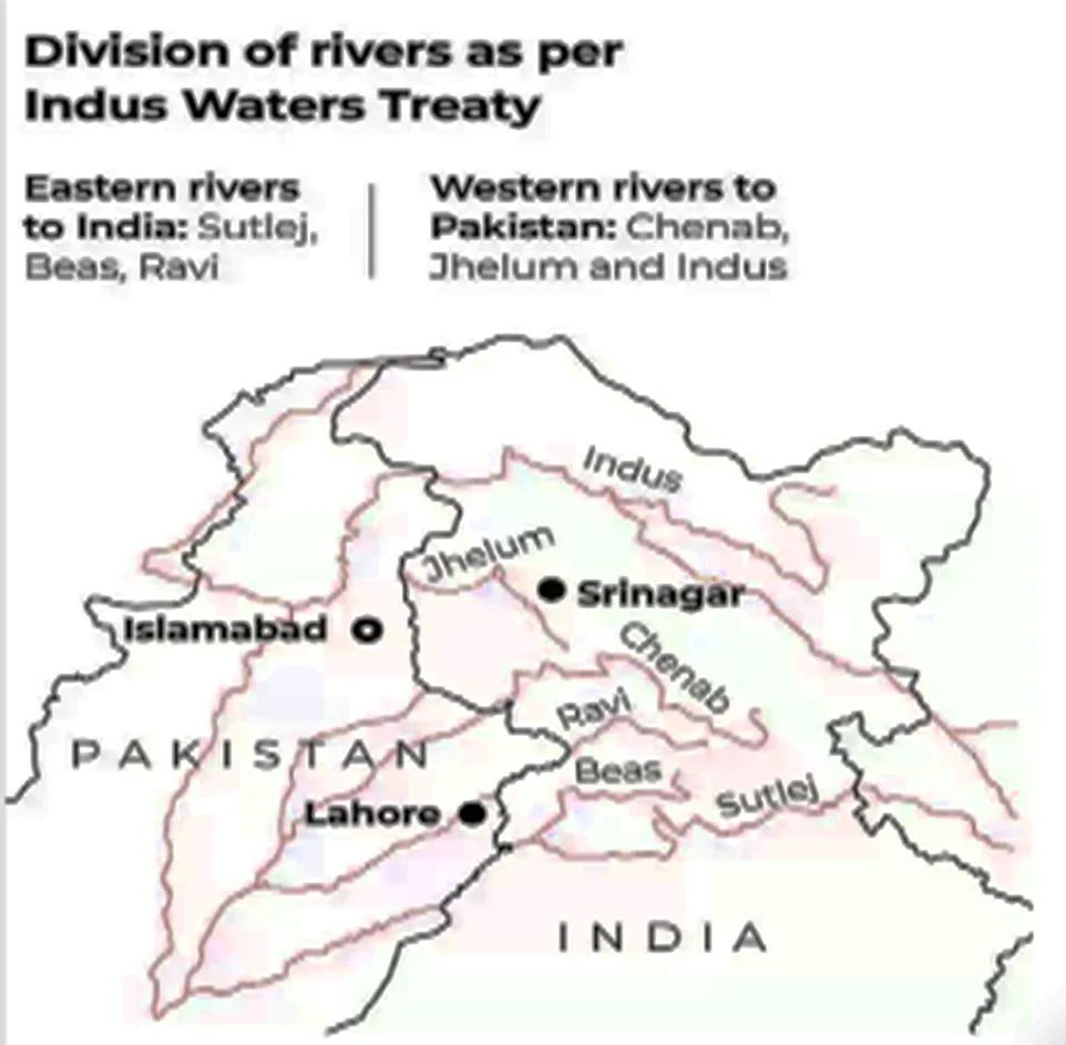 Division of river